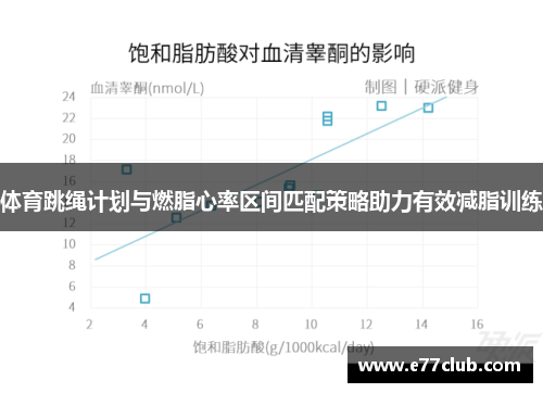 体育跳绳计划与燃脂心率区间匹配策略助力有效减脂训练